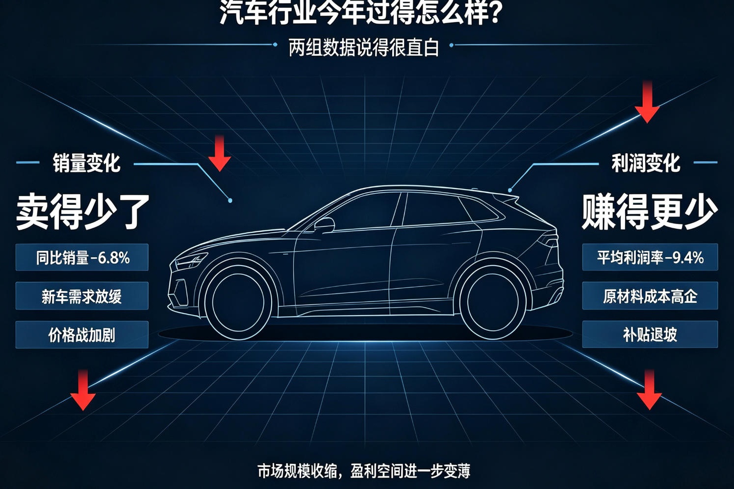 把利润卷到3.6%  