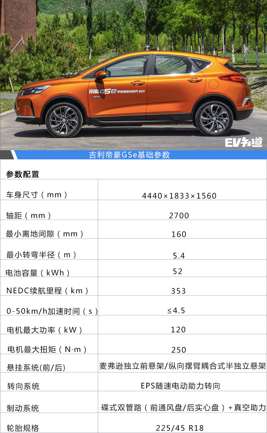 首推12.58万元领尚型 帝豪GSe购车手册