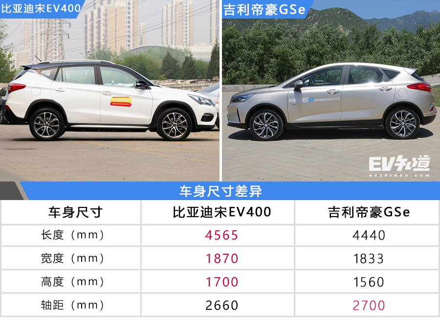 20万以内新能源汽车选哪款 宋EV400对比帝豪GSe