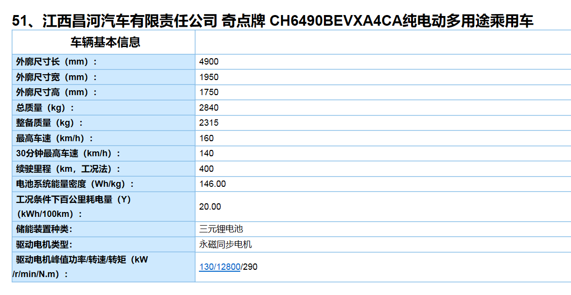 含161款車型 第11批新能源汽車推廣目錄發(fā)布