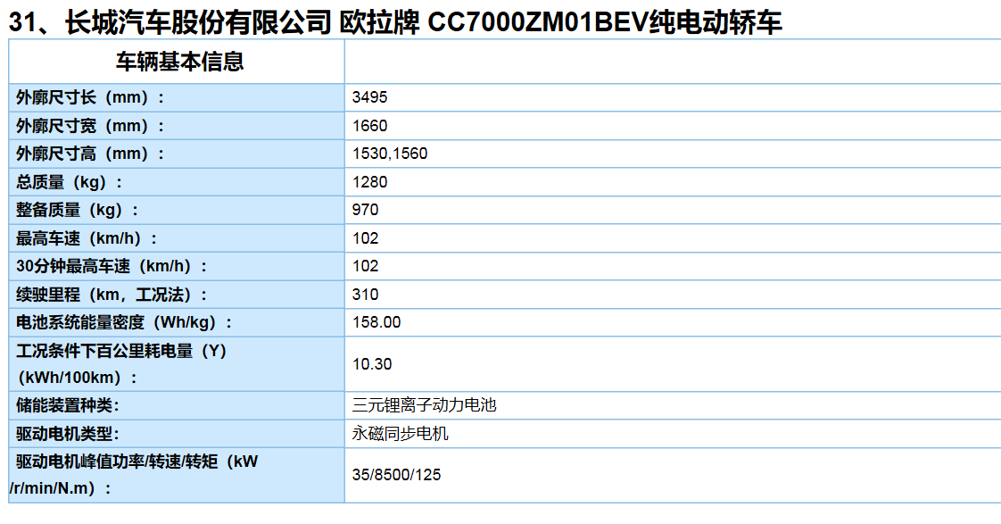 含161款車型 第11批新能源汽車推廣目錄發(fā)布