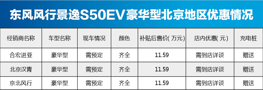景逸S50EV豪华型北京地区暂无优惠 购车需预定