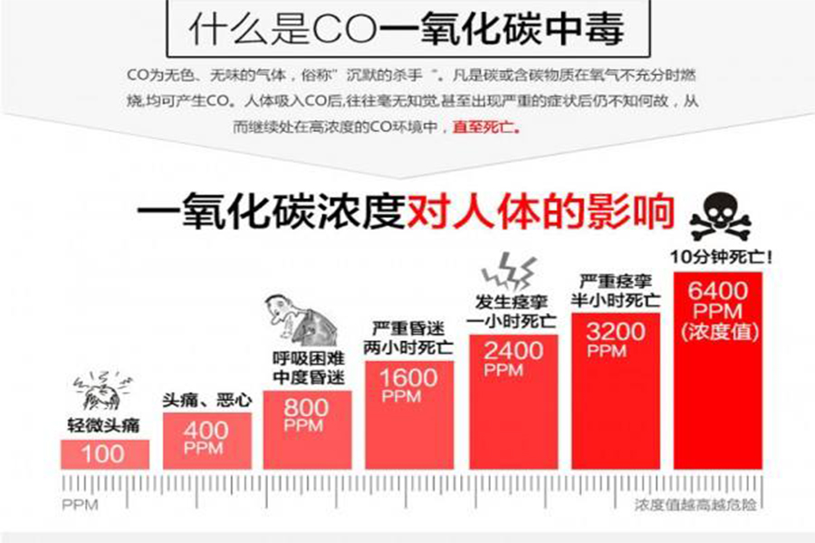 夏日空调车内睡觉 享受中却不知死神将至