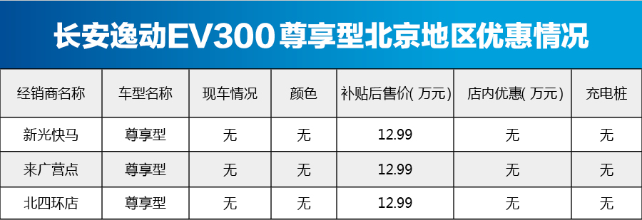 长安逸动EV300北京地区暂无车销售 不接受预定