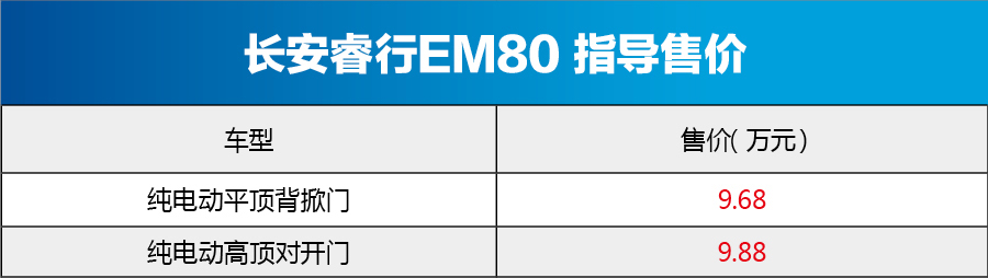 长安睿行EM80正式上市 9.68万元起售