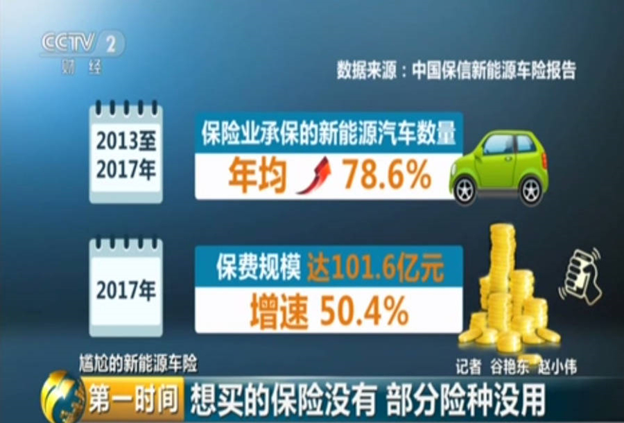 千呼萬(wàn)喚始出來(lái) 新能源汽車專屬保險(xiǎn)要來(lái)啦