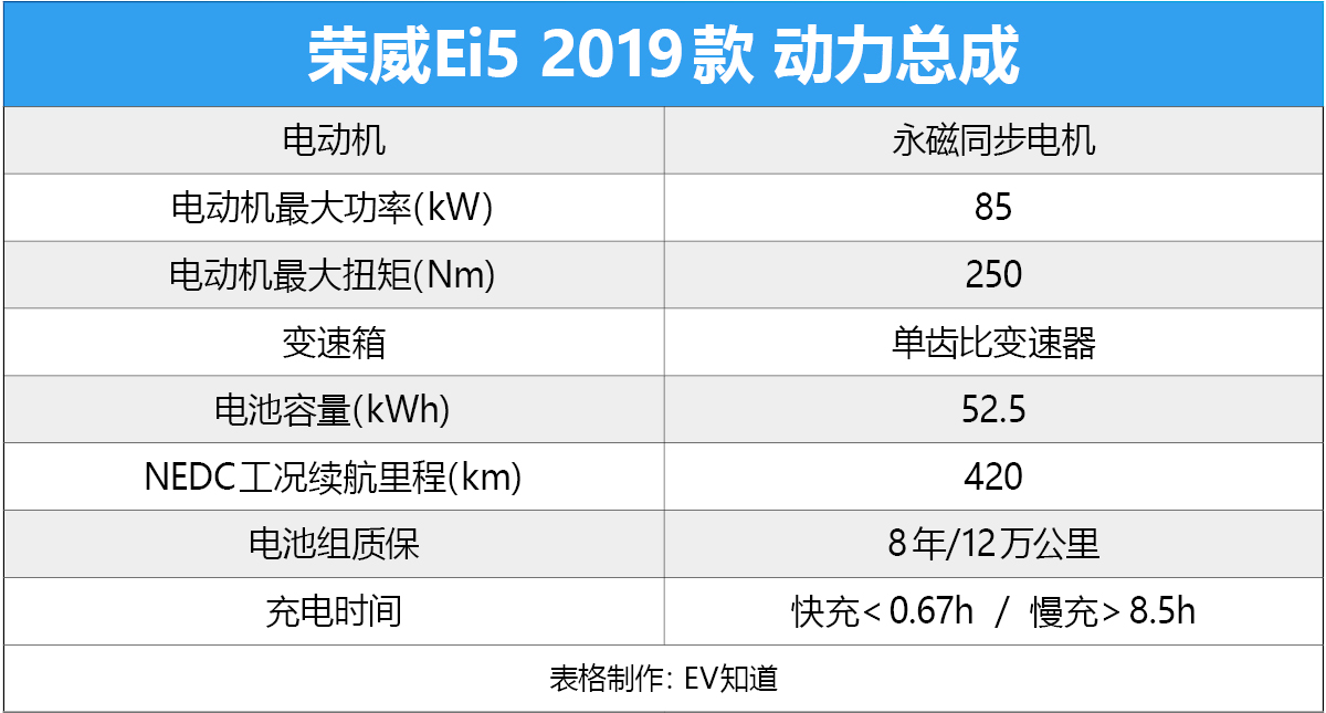 实现旅行车夙愿 续航破420公里 到店实拍荣威Ei5