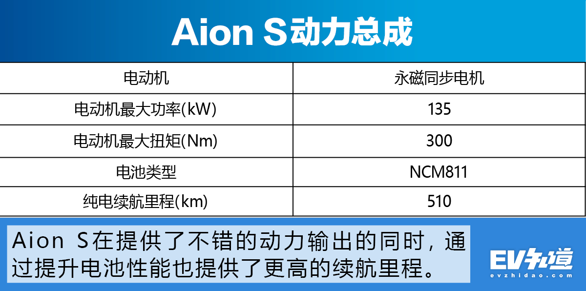补贴后售13.98万元起 广汽新能源Aion S正式上市