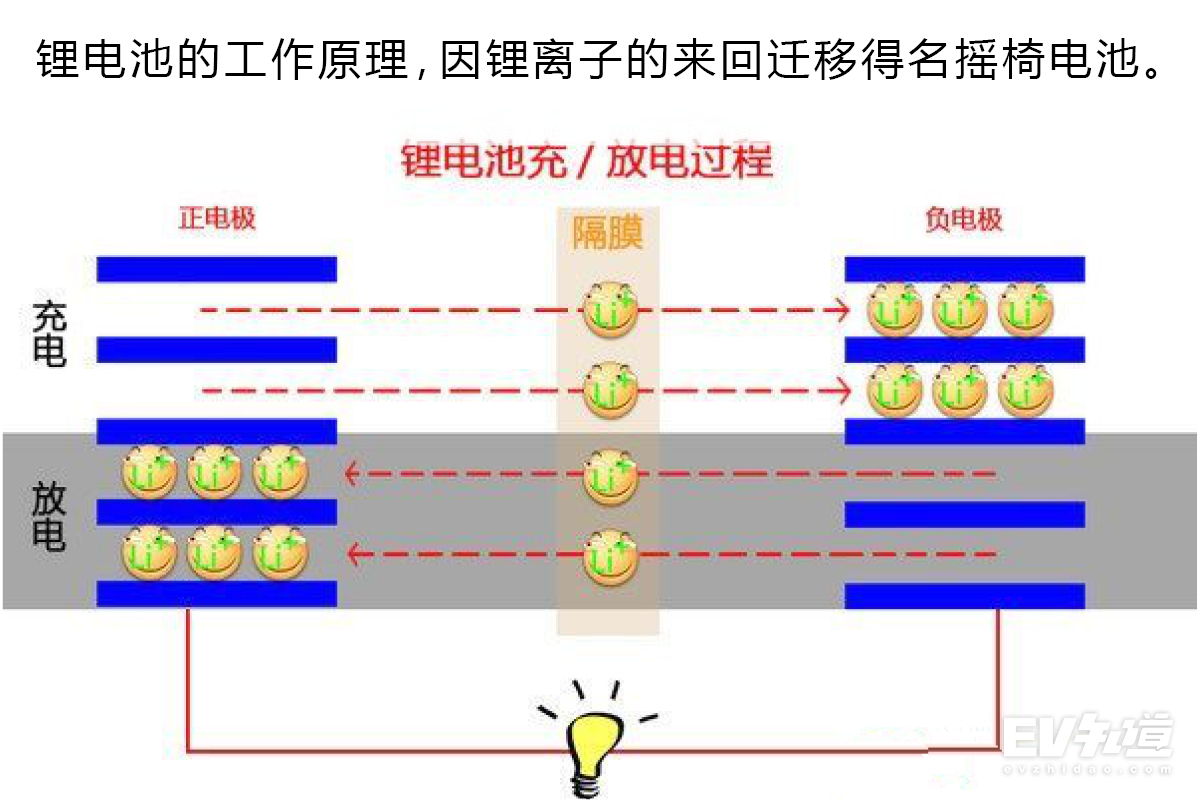 理性看待电动汽车事故 动力电池安全性浅析
