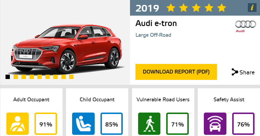 2019年E-NCAP最佳碰撞车型 奥迪e-tron获5星评级