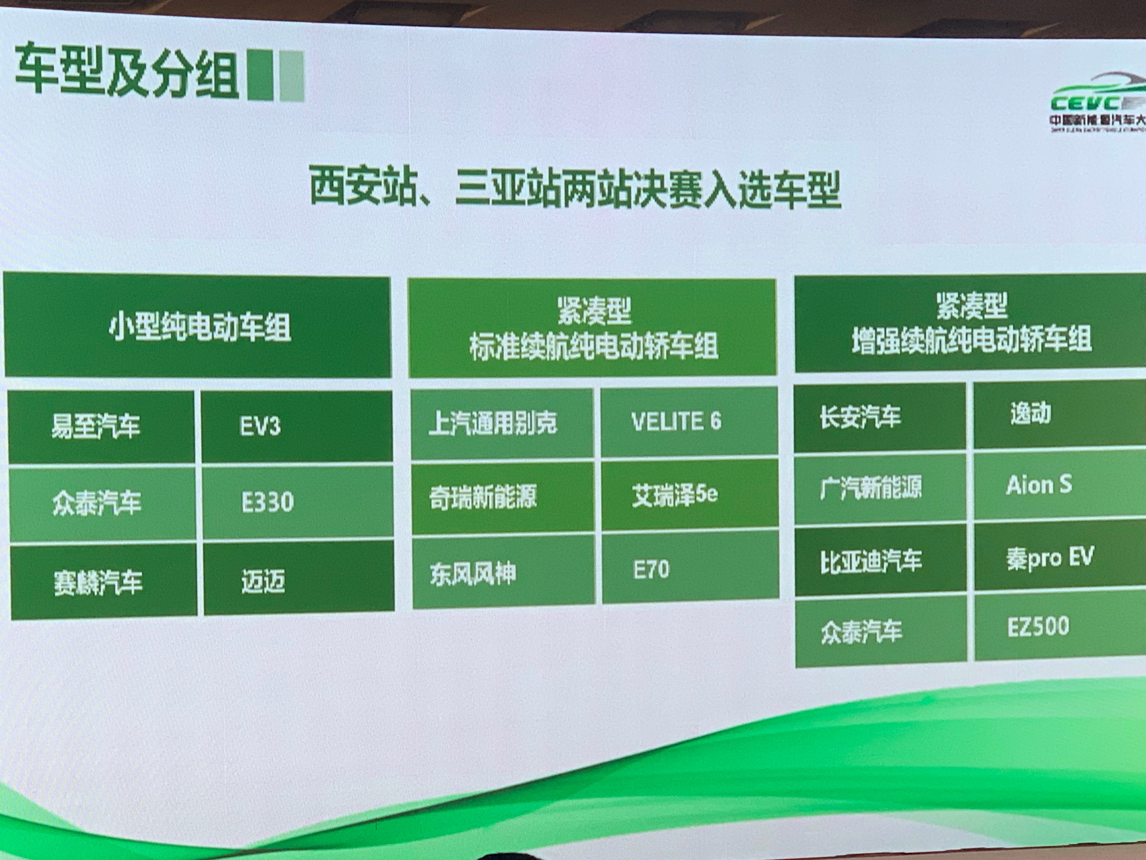 更加贴近消费者 2019中国新能源汽车大赛启程