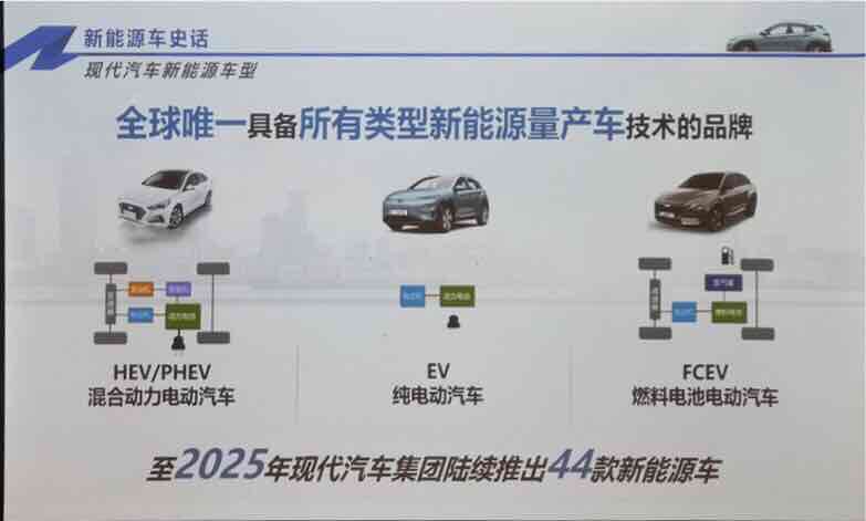 至2025年将推出44款新能源车 现代汽车公布产品规划