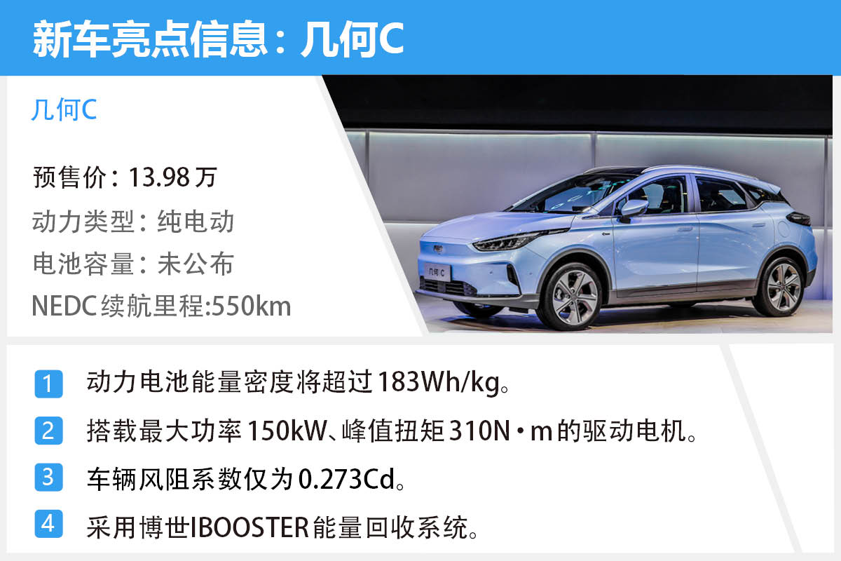 预售价格13.98万元起 纯电SUV几何C了解下？