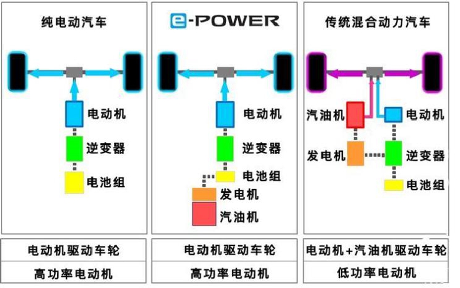 对话日产汽车高层：Aryia将带最新技术来到中国