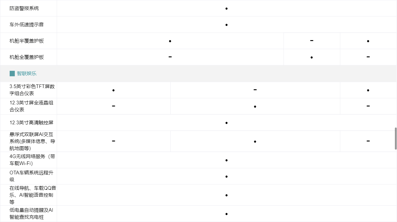 售17.28万元起 AION S出行版车型上市 售17.28万元起 AION S出行版车型上市