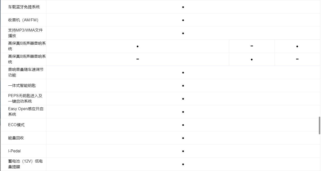 售17.28万元起 AION S出行版车型上市 售17.28万元起 AION S出行版车型上市