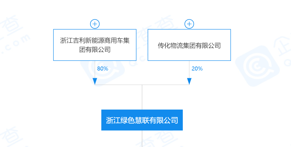 吉利集團(tuán)成立新公司 觸角伸向后市場