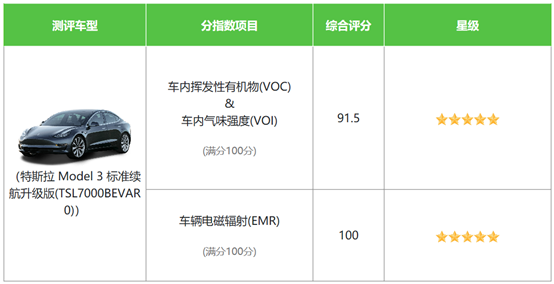 特斯拉Model 3入选中国汽研“健康指数年度推荐车型”