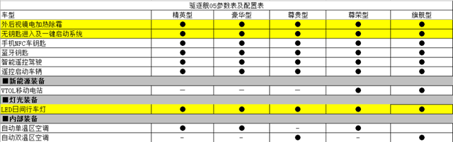 售价或为12-15万 比亚迪驱逐舰05配置曝光 