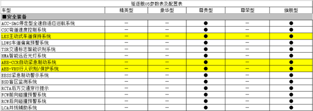 售价或为12-15万元 比亚迪驱逐舰05将在3月17日上市 