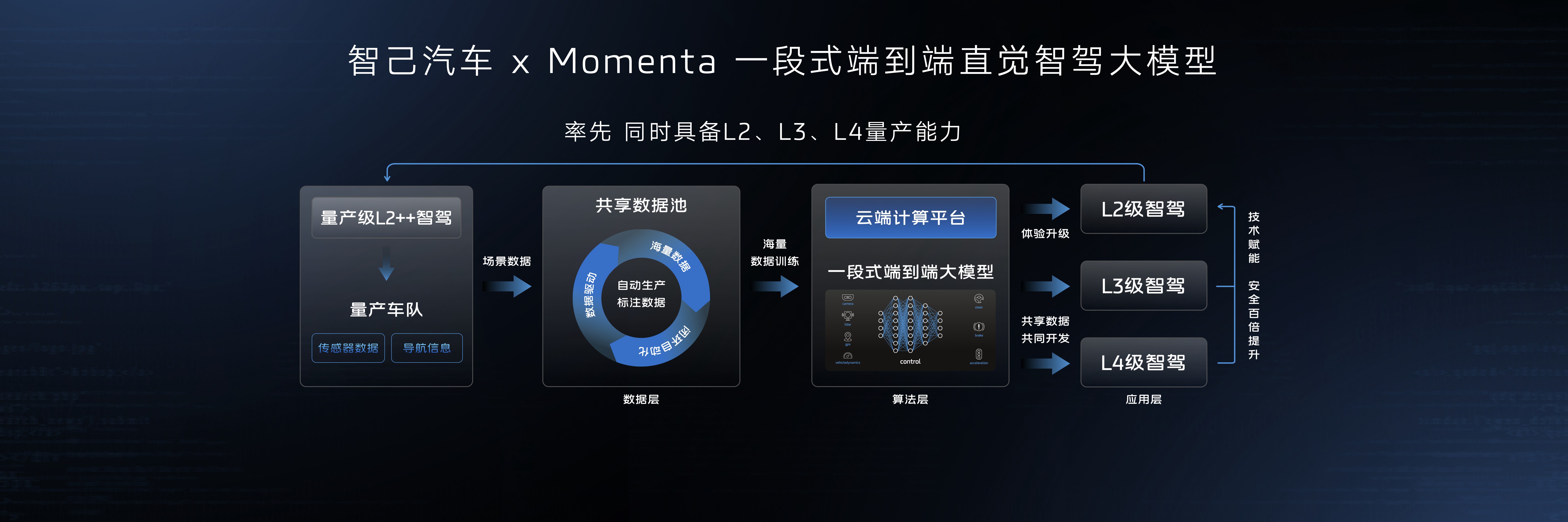 智己汽车IM AD 3.0 开启“直觉”智驾新时代