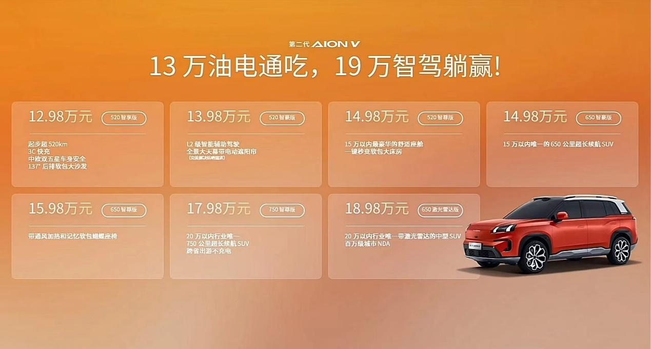 12.98萬元起售 第二代AION V埃安霸王龍上市