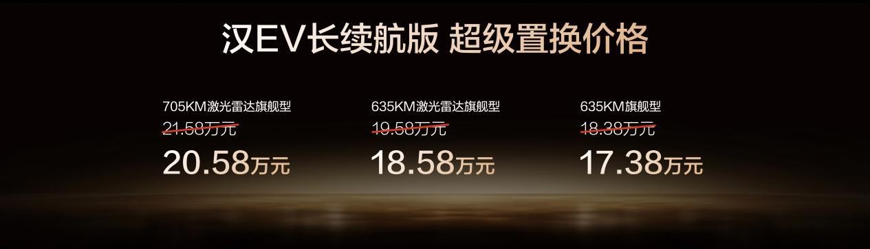 与百万用户共创！比亚迪汉长续航版上市，补贴后15.98万元起