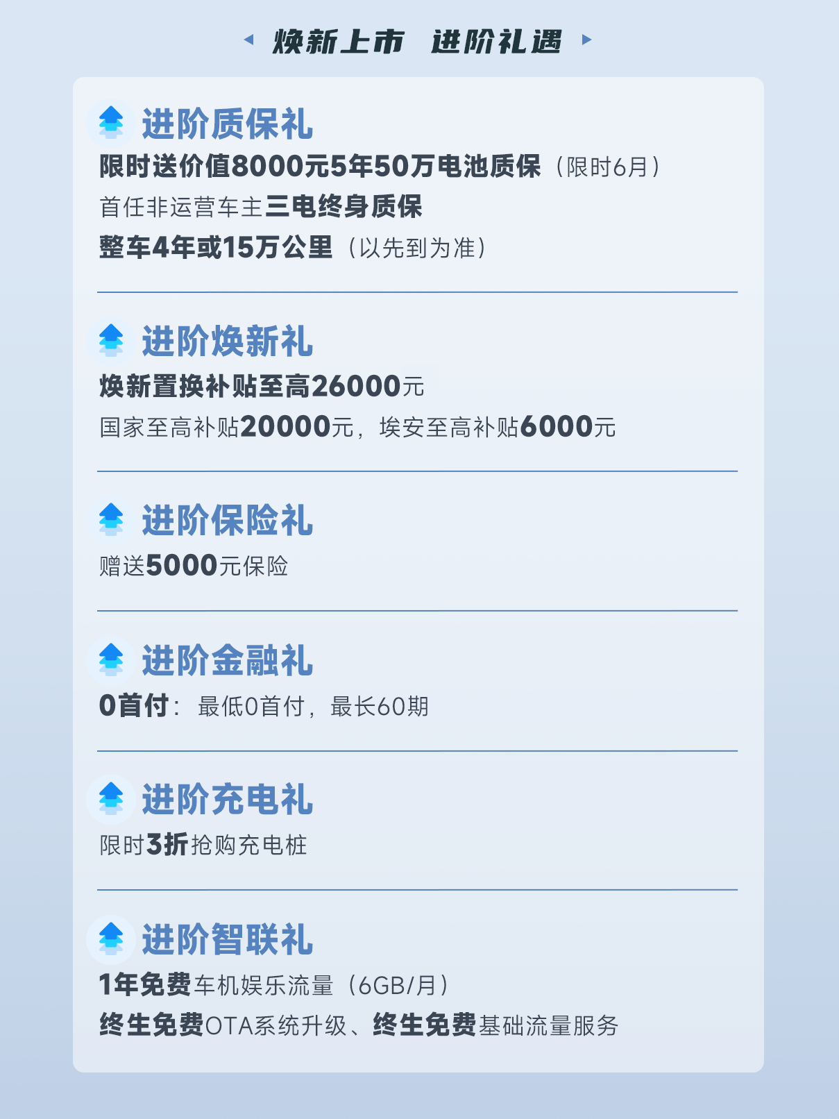 售9.98萬元起 2025款AION Y Plus煥新上市 