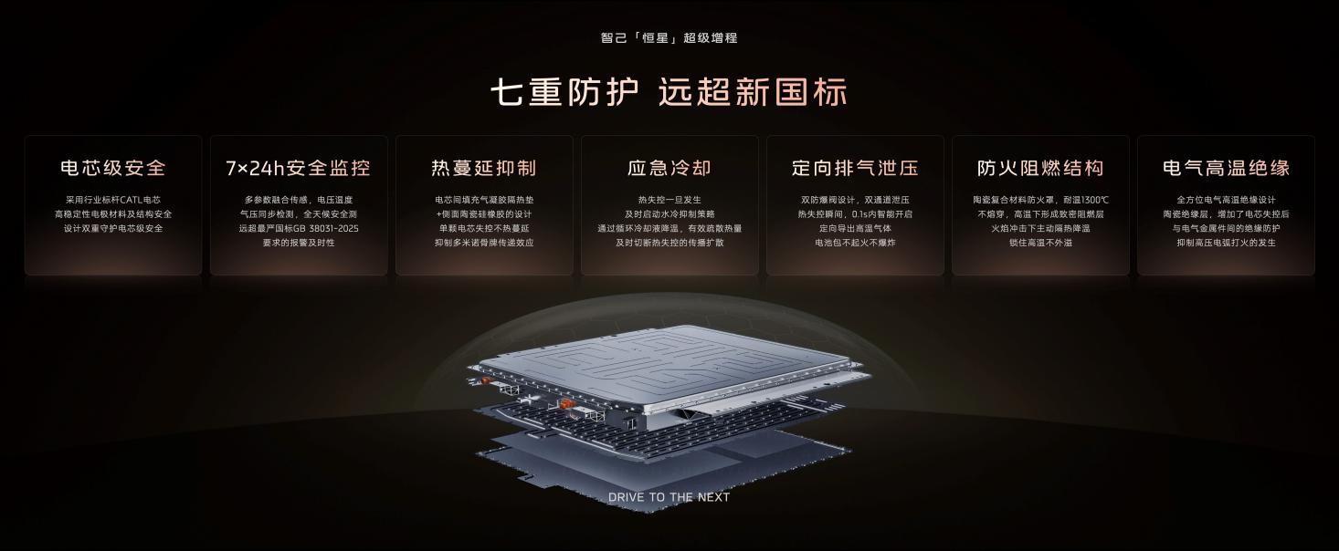 智己“恒星”超级增程发布 自带超充桩的电车