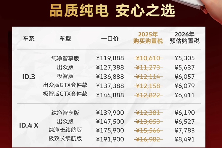 ID.家族购置税全免仅剩100天 现在上车至高省8,400元