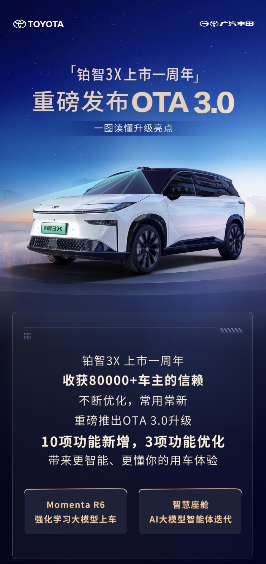 广汽丰田铂智3X上市周年OTA 宠粉8万车主免费解锁R6大模型超惊喜