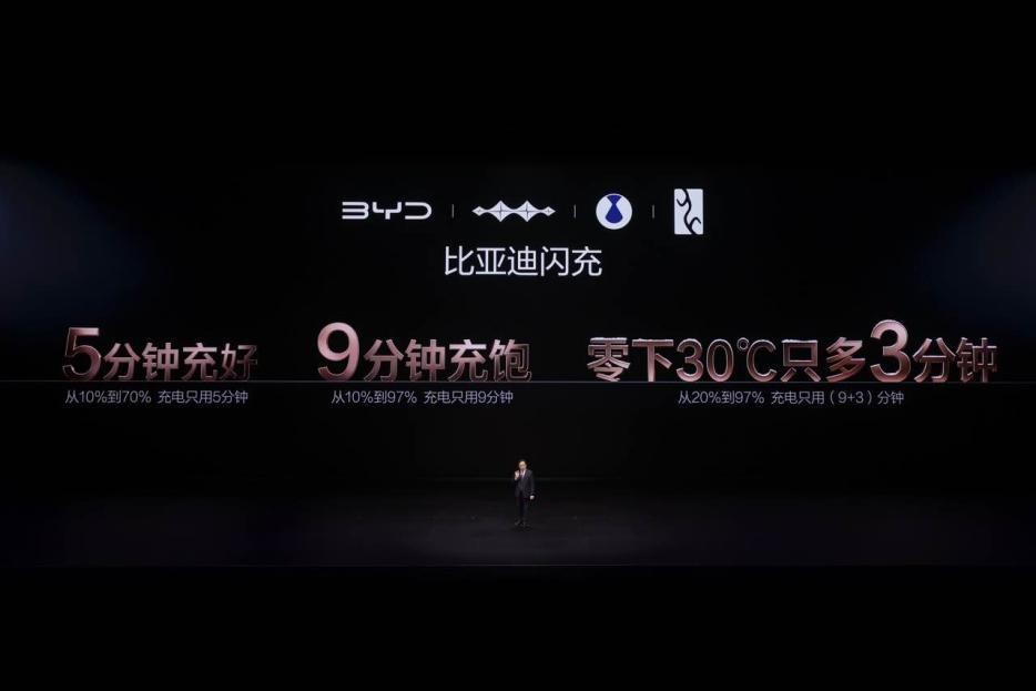 电动化上半场完美收官:比亚迪发布第二代刀片电池及闪充技术