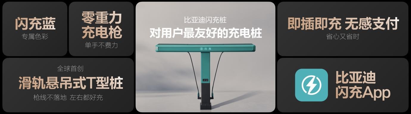电动化上半场完美收官:比亚迪发布第二代刀片电池及闪充技术