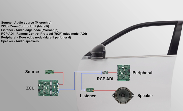 马瑞利下一代智能座舱创新技术亮相2026北京车展