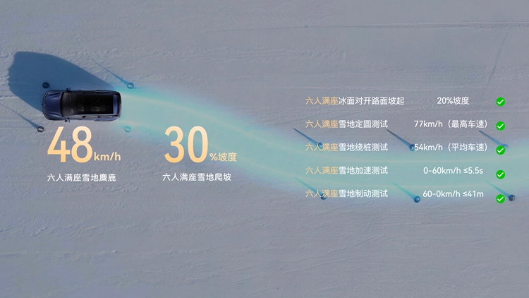 全系标配华为乾崑 华境S携手全球顶级供应链首发亮相 全系标配华为乾崑 华境S携手全球顶级供应链首发亮相