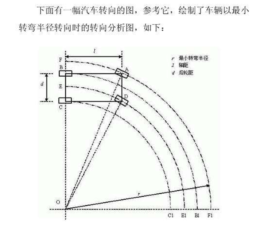 过长的轴距回导致车辆通过曲面能力的降低,同时加大转弯半径与内轮差.